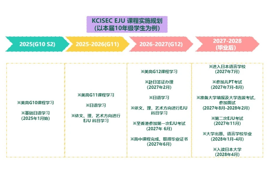 康橋?qū)W校昆山校區(qū)日本班2025年招生簡(jiǎn)章！