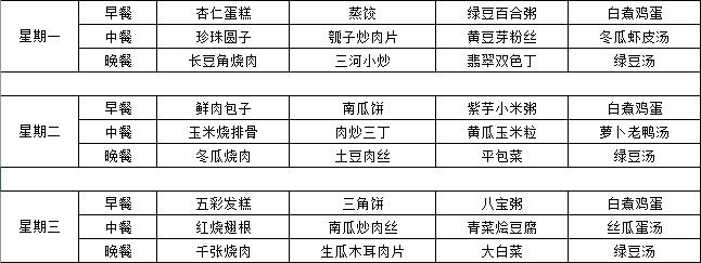  合肥世界外國語學校國際小學部菜譜