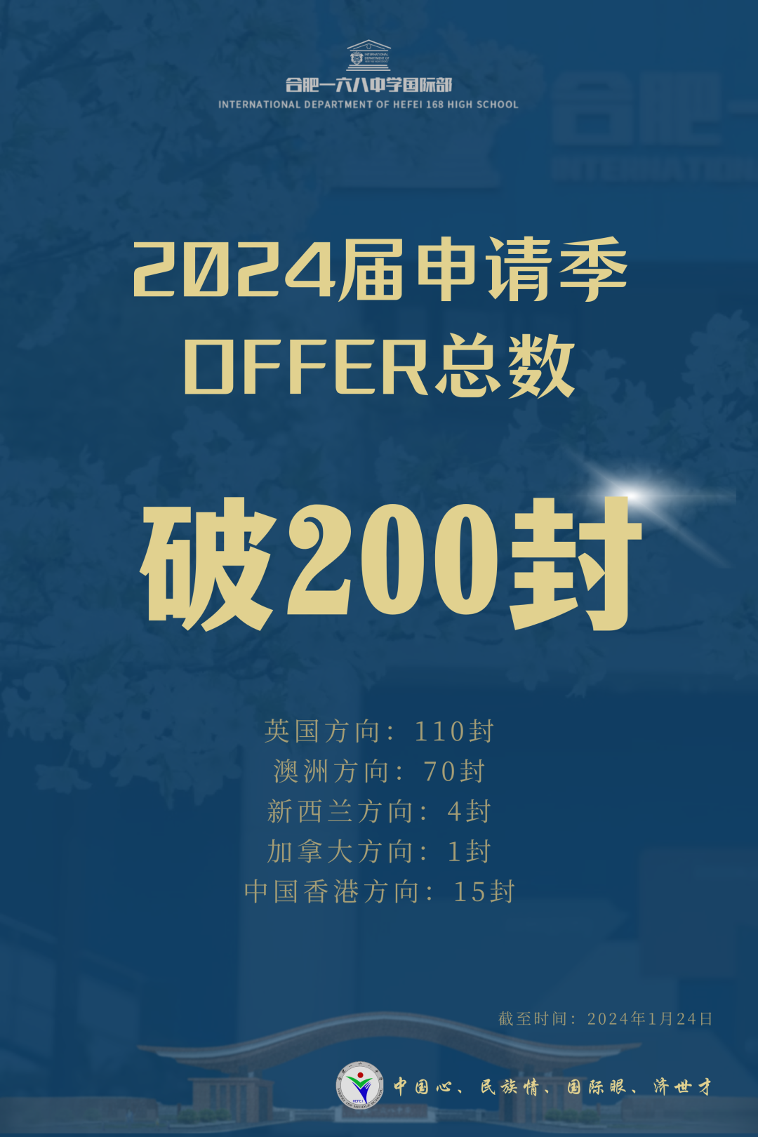 最新！2封倫敦大學學院，合肥一六八中學國際部錄取刷新記錄！！