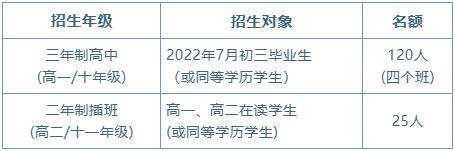 華南師范大學附屬中學AP班招生年級、對象及名額