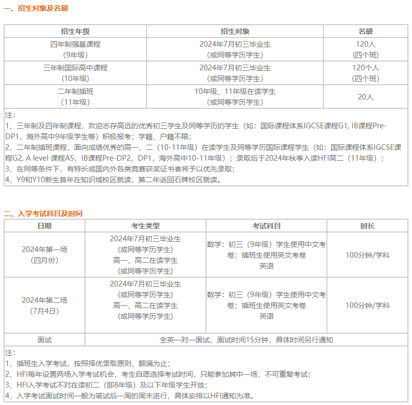華附國際部（HFI）2025學年入學登記開放！