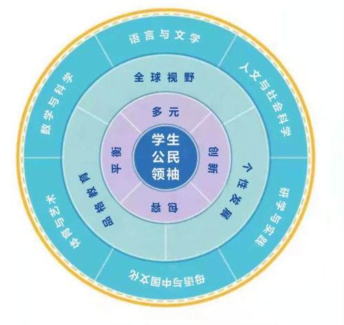 合肥協和雙語學校一年學費多少？