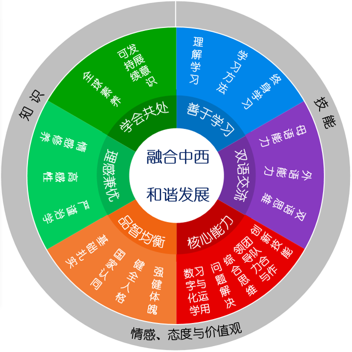 合肥協和雙語學校融合課程設置詳細介紹