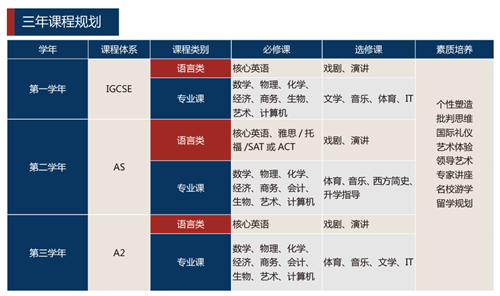 上海外國(guó)語(yǔ)大學(xué)立泰學(xué)院A-level國(guó)際課程中心國(guó)際班