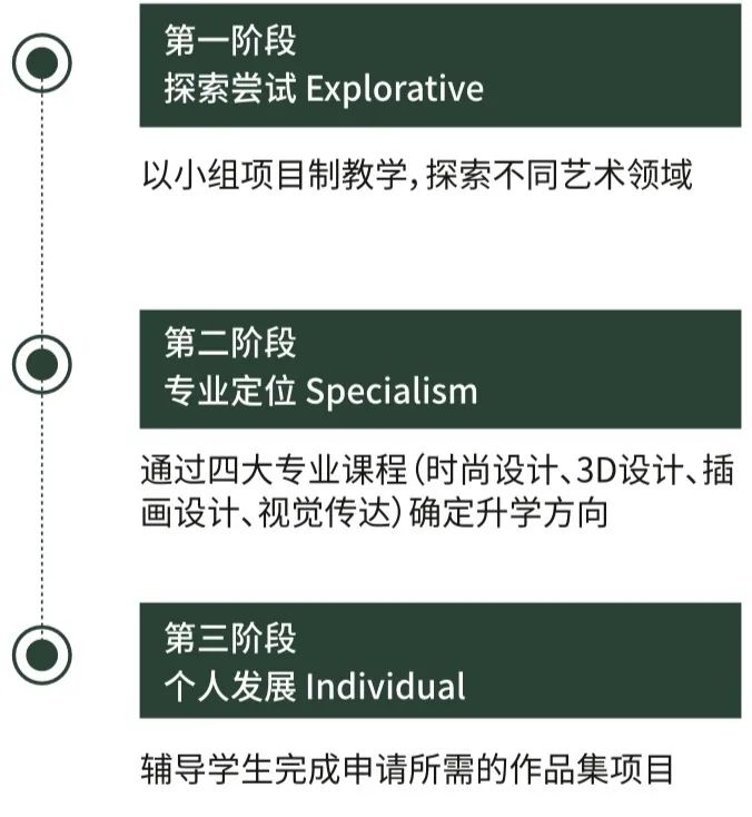 杭州橄欖樹學校國際高中藝術班2023年招生簡