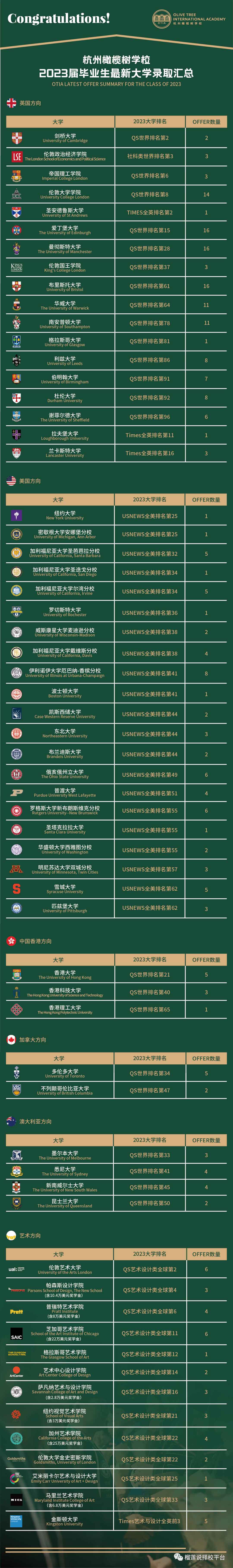杭州橄欖樹學校招生信息及學費標準