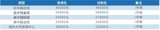 湖州帕丁頓雙語學(xué)校國(guó)際部2022招生簡(jiǎn)章