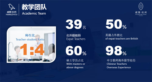 教學團隊