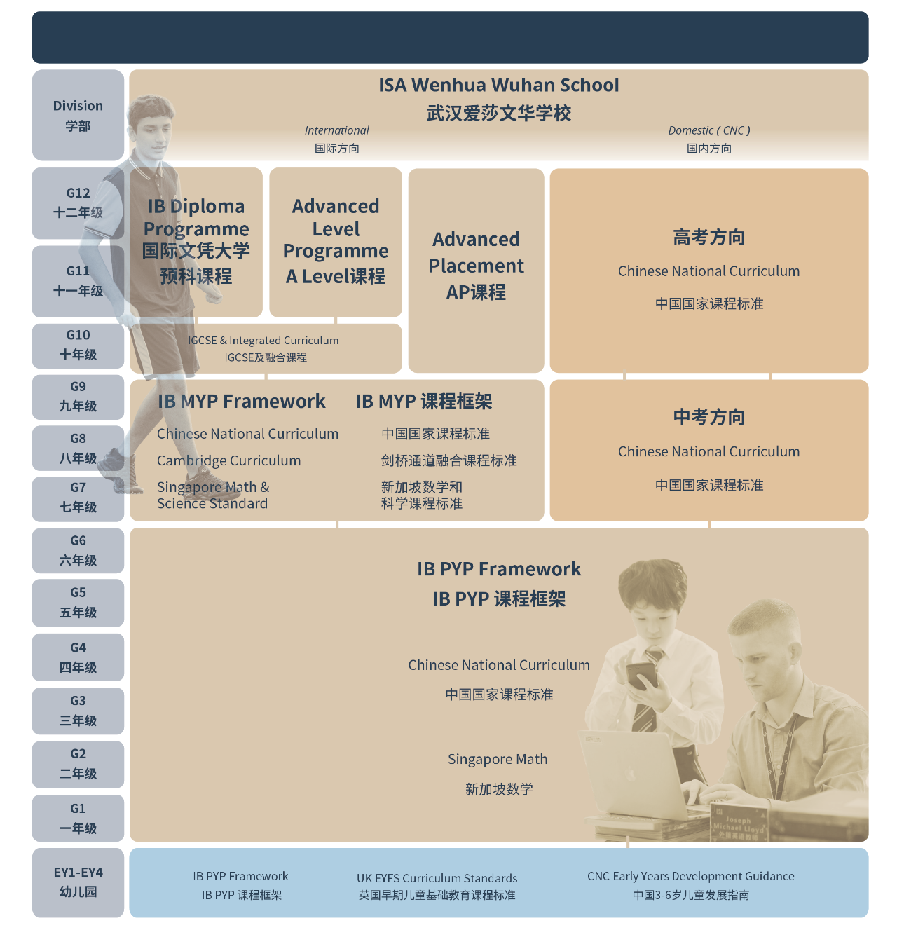 武漢愛莎國際學校IB課程、AP課程、Alevel課程招生簡章