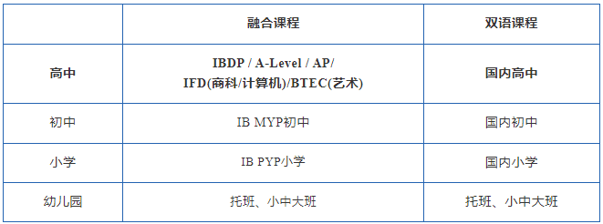 句容碧桂園學校融合高中&國內中學課程介紹