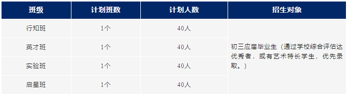 蘇州工業園區外國語國際高中2024秋季招生簡章！