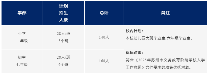 蘇州工業(yè)園區(qū)外國語學(xué)校小學(xué)、初中2025年秋季入學(xué)報(bào)名指南