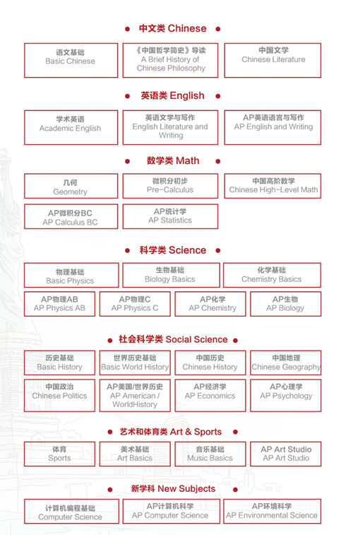 蘇州三中融合課程中心學(xué)什么課程？