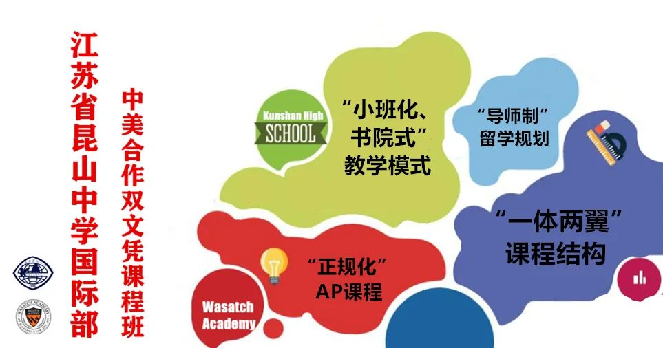 昆山中學國際課程班課程介紹