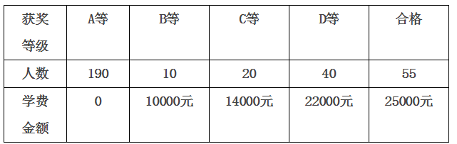 瀘州天立學校2018年招生簡章