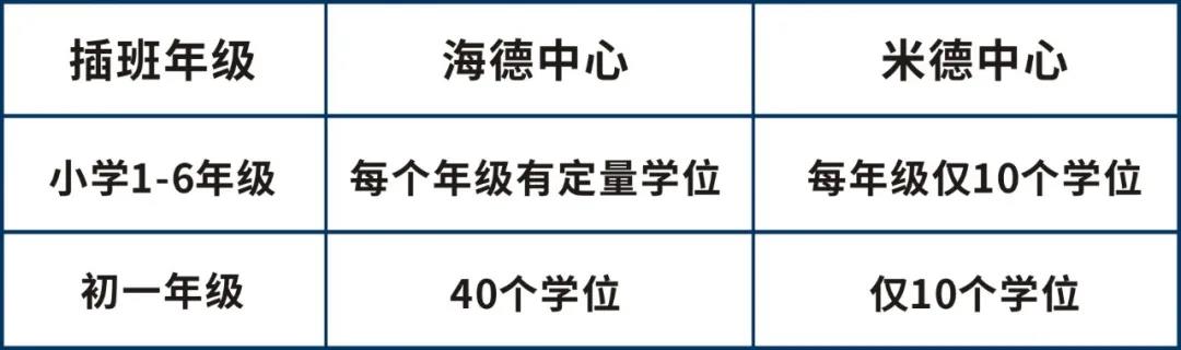 東莞海德雙語學(xué)校2021年招生計(jì)劃