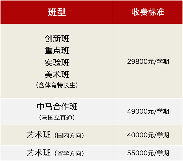 寧波至誠高級中學2025招生簡章