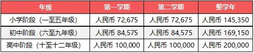 上海諾德安達國際學校收費標準
