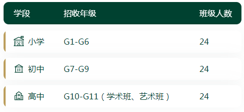 南京金地未來學校2022年招生計劃