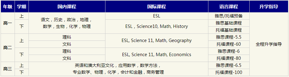 南京師范大學附屬實驗學校環球菁英項目招生簡章