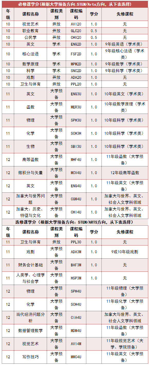 南京師范大學附屬實驗學校課程設置