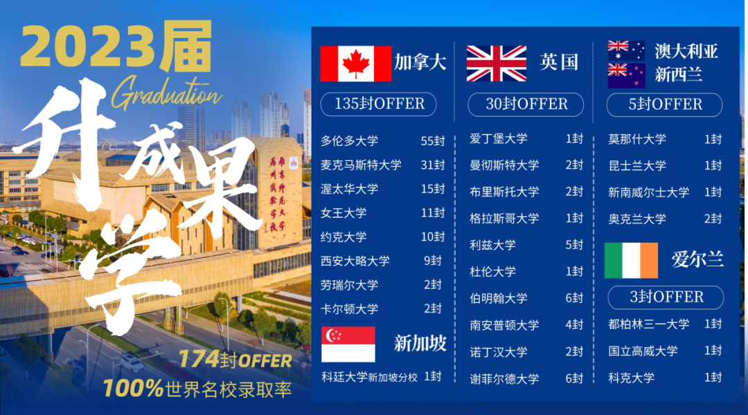 南師大蘇州實(shí)驗(yàn)學(xué)校高中國際部