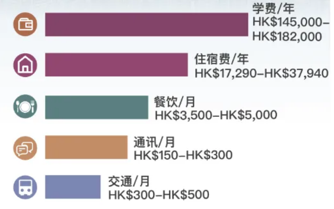 南京師范大學附屬實驗學校香港DSE課程班2024年招生簡章！