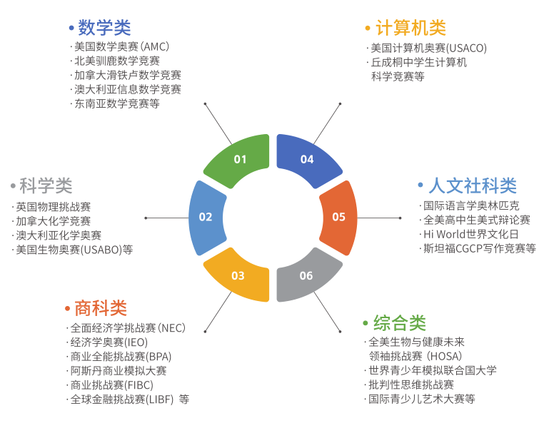 廣州市為明學校中外合作辦學項目介紹項目優(yōu)勢