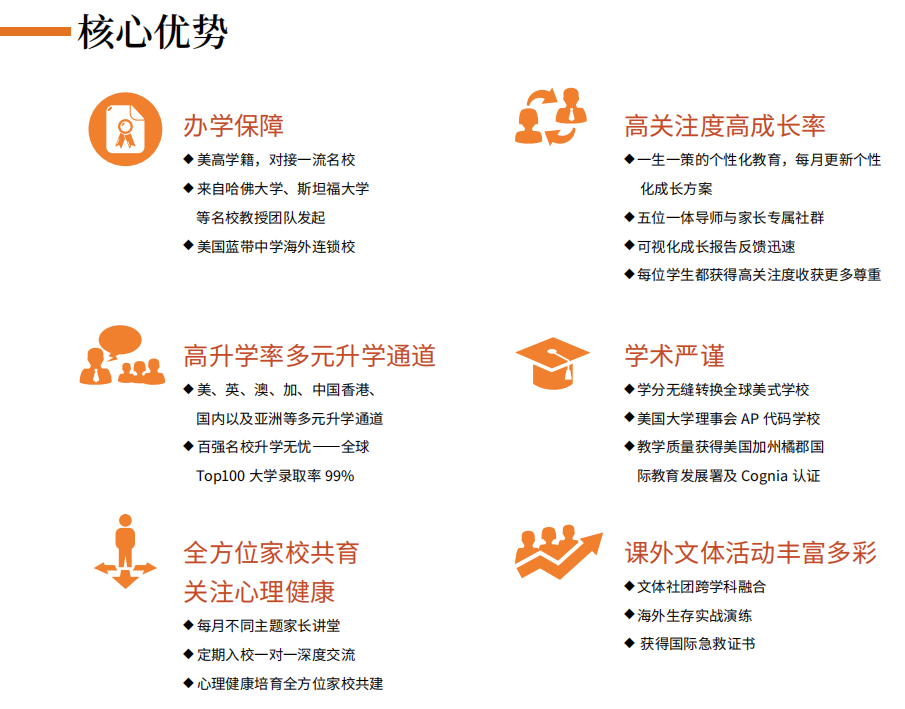 橘郡國際(北京校區)開設課程