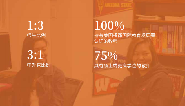 2024-2025橘郡國際(北京校區) 招生學費
