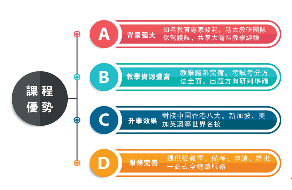 橘郡國際北京校區開設美國高中+香港DSE課程！
