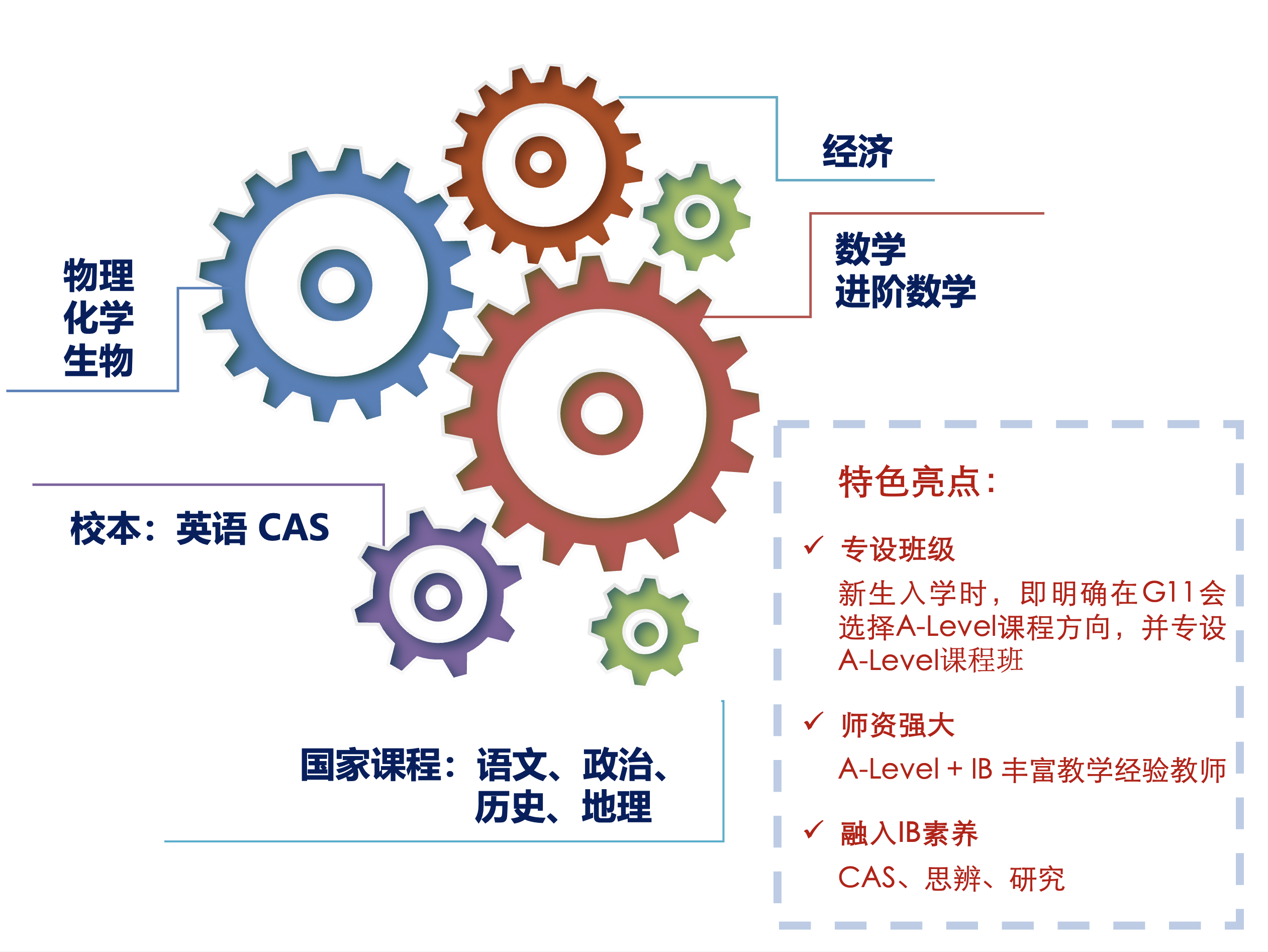 上海七寶德懷特高級中學(xué)A-Level課程項目面向G9招生了！