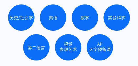 青島博格思加州學(xué)校國(guó)際高中招生簡(jiǎn)章