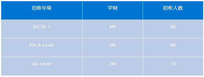 宏文學(xué)校青島校區(qū)2024年招生簡(jiǎn)章！