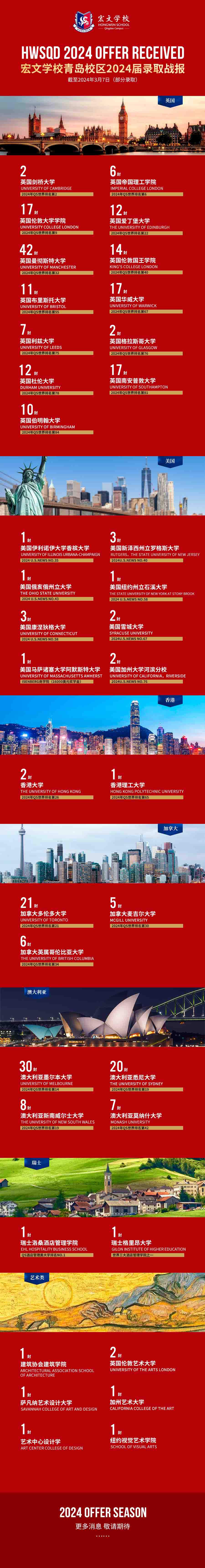 港大+2/帝國理工+2/UCL+7，最近7天Offer雨下不停