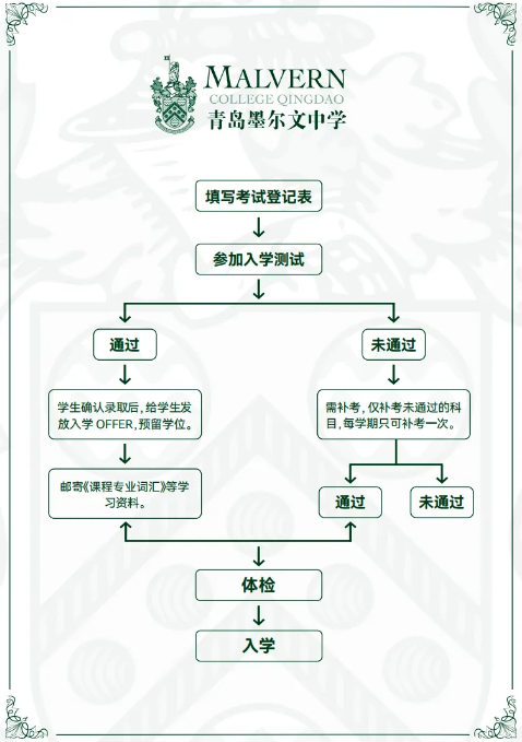 青島墨爾文中學（A-level）2025年招生簡章！
