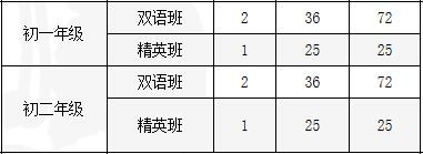 青苗國際雙語學校威海校區招生計劃