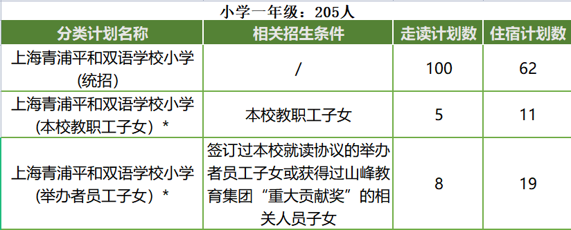 上海青浦平和雙語學(xué)校招生簡(jiǎn)章