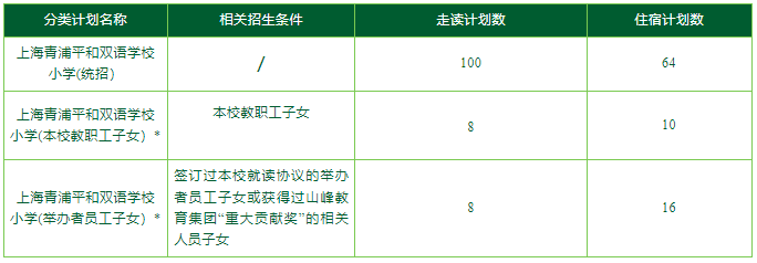 上海青浦平和雙語學(xué)校2024學(xué)年招生簡(jiǎn)章