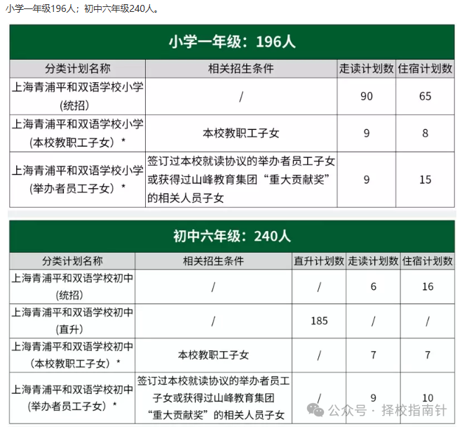 2025-2026學年上海青浦平和雙語學校
