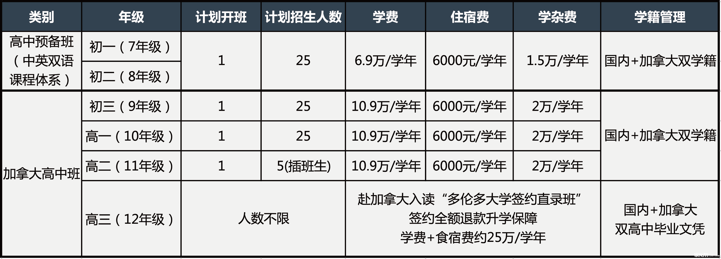 2019年蘇州國際學校擇校攻略之吳江青云實驗中學國際部