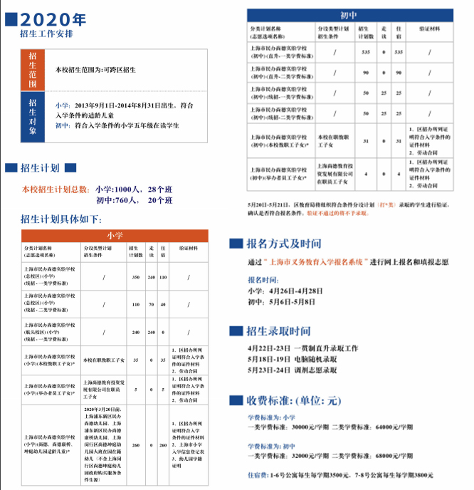 上海尚德實驗學校初中部招生簡章
