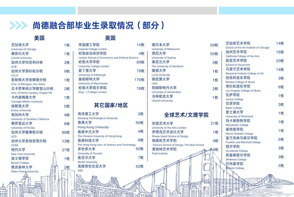 上海尚德實驗學校2025招生簡章