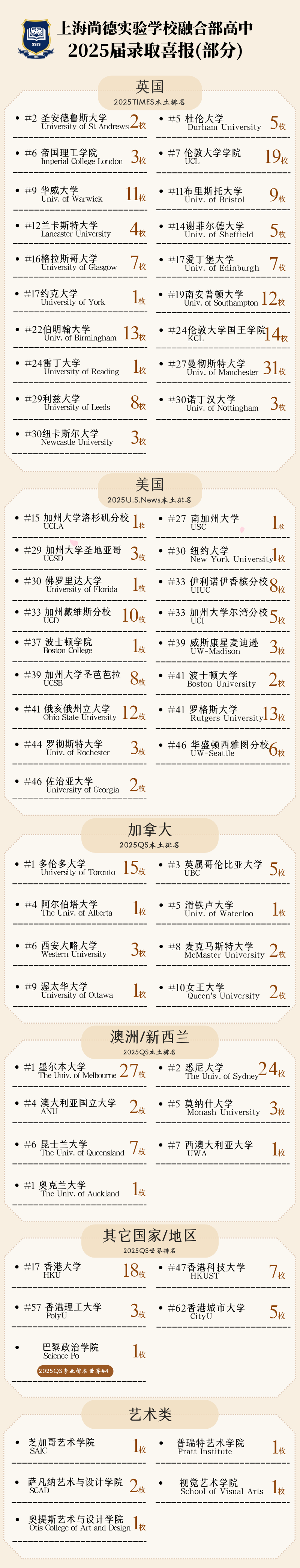上海尚德融合部高中2025秋招補錄開啟！