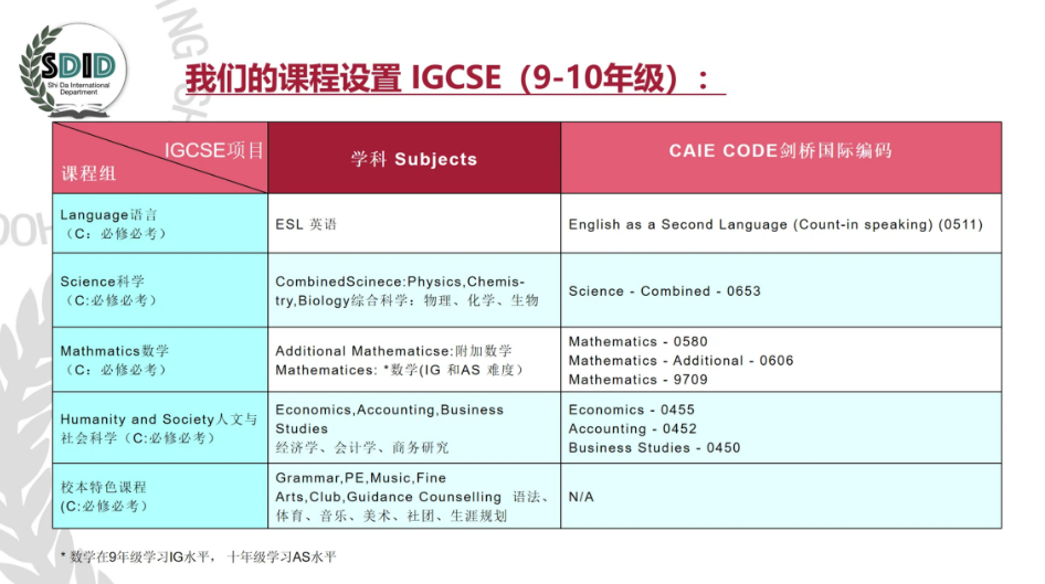 北京市師達(dá)中學(xué)2025年國(guó)際部招生簡(jiǎn)章！