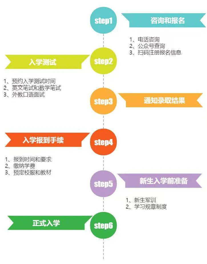 北京市師達(dá)中學(xué)2025-2026學(xué)年招生政策