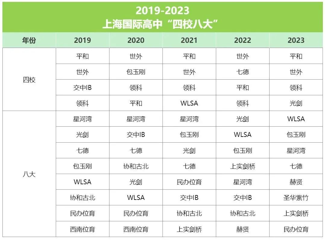 上實(shí)劍橋排名怎么樣？