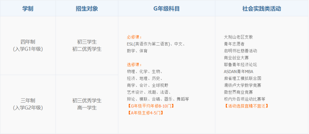 上實(shí)劍橋國(guó)際課程介紹