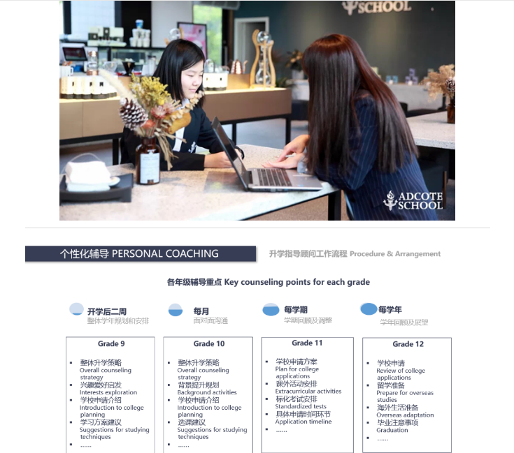 上海阿德科特學校2020屆畢業生錄取匯總