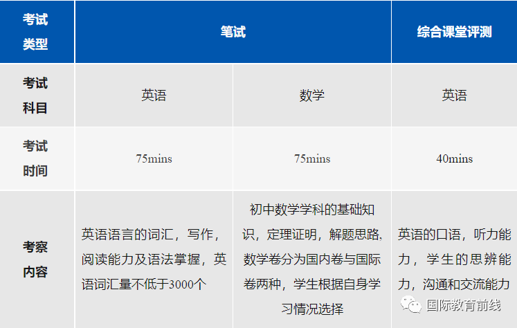 2024年上海阿德科特春招計劃+入學測試！